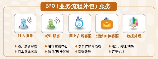 江苏智恒BPO业务流程外包服务