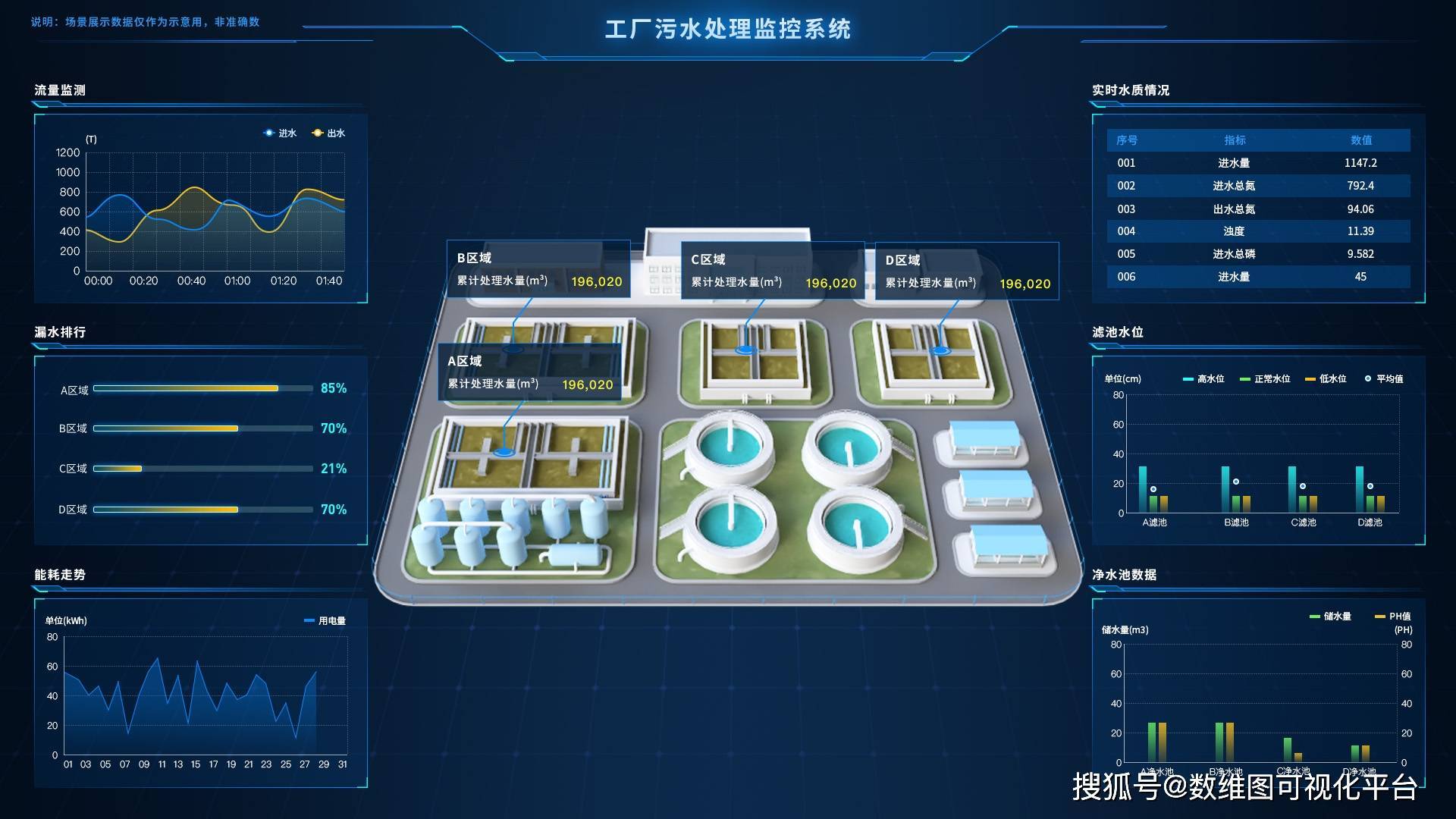 sovit3d赋能智慧水务建设 实现水厂三维可视化综合管.