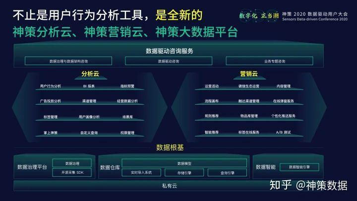 神策数据曹犟 解构神策数据产品矩阵与技术体系下的数据处理服务