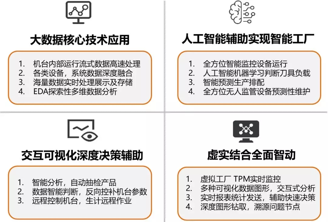 朝「智」造目标，先迈出一步 数据处理服务的智造升级之路